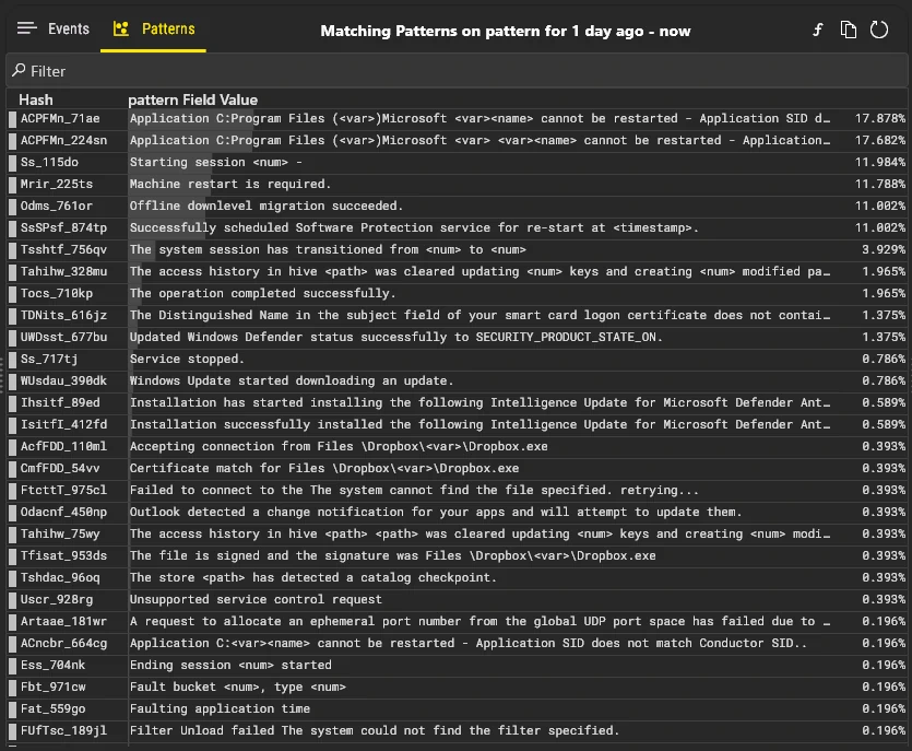 Example of pattern analysis over automatic log classification field over a 1 day time period
